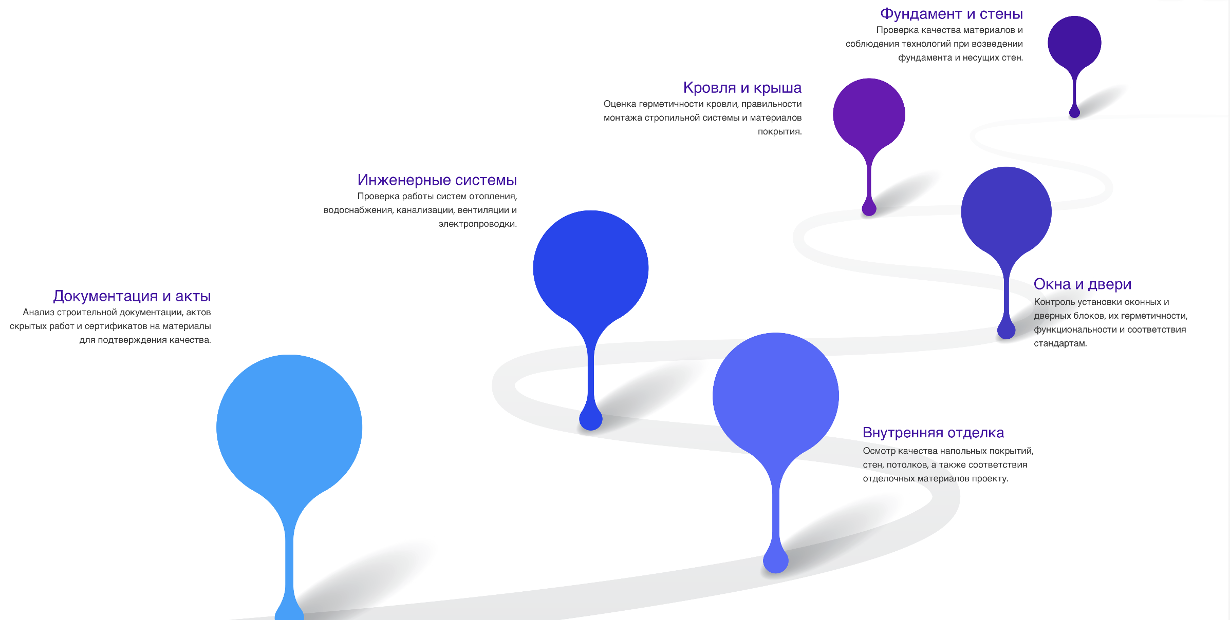 купить готовый дом